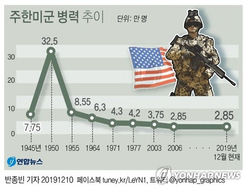 [연합뉴스]